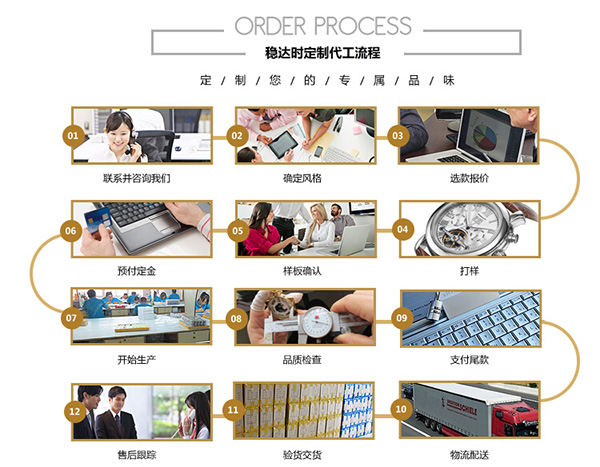 穩(wěn)達(dá)時(shí)手表加工廠