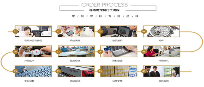 穩(wěn)達(dá)時(shí)手表生產(chǎn)廠家