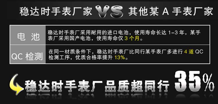 卡通兒童電子手表廠家-【穩(wěn)達時】5000款式選擇,可量身定制
