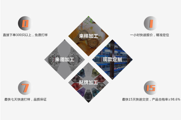 穩(wěn)達(dá)時(shí)為客戶提供oem手表服務(wù)的優(yōu)勢(shì)