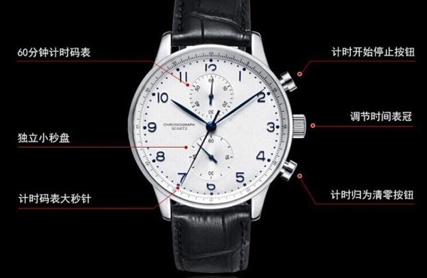 穩(wěn)達(dá)時批量定制高品質(zhì)腕表