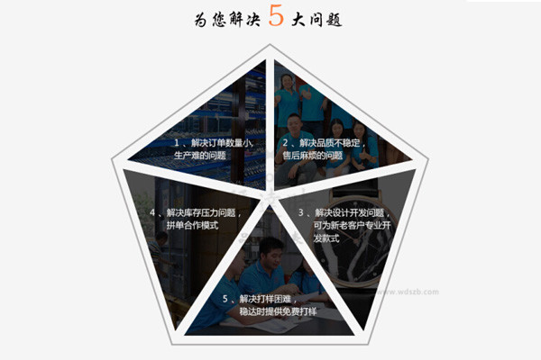 穩(wěn)達(dá)時(shí)手表廠為您解決5大問題